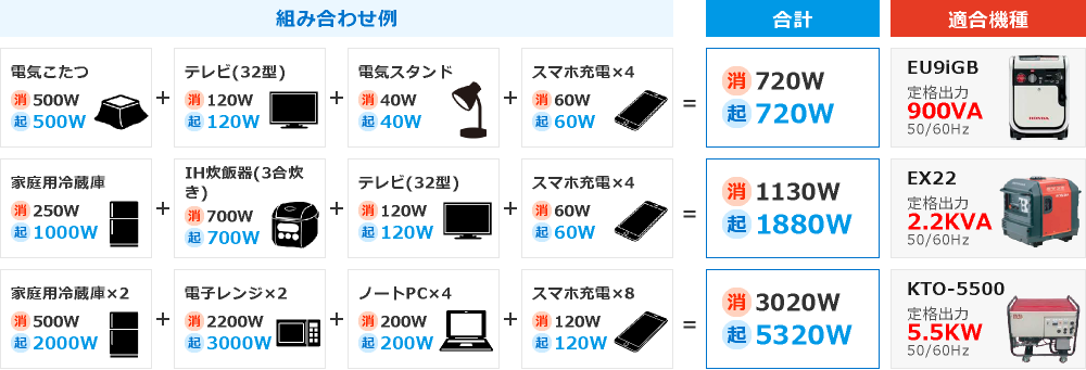 組み合わせ例